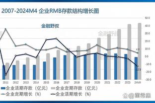 镰刀出鞘！杜兰特上半场11中7&三分3中2 得到20分5板2助